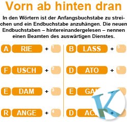 Vorn ab, hinten dran