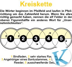 Kreiskette