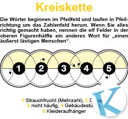 Kreiskette