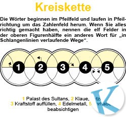 Kreiskette