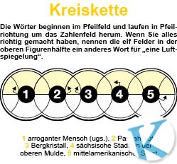 Kreiskette