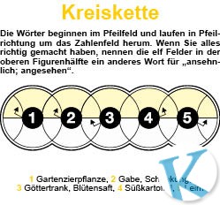 Kreiskette