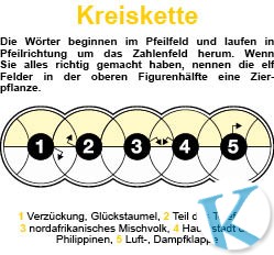 Kreiskette