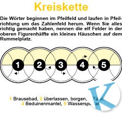Kreiskette
