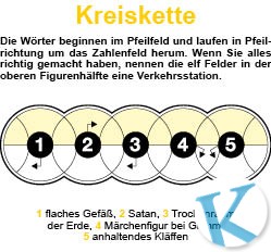 Kreiskette