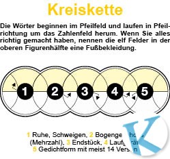 Kreiskette