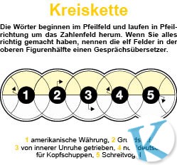 Kreiskette