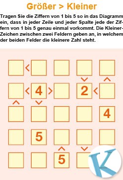 Größer/Kleiner