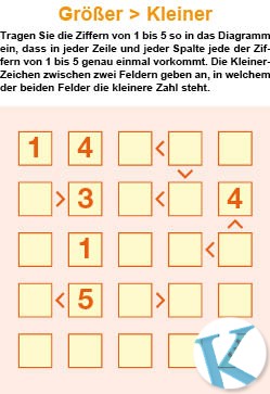 Größer/Kleiner