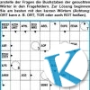 Schüttelschwede
